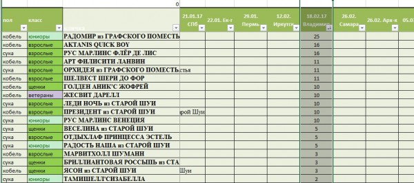 рейтинг 2017 владимир.jpg